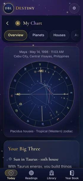 Chart overview for a fictional profile born 14 May 1998 in Cebu City: the birth chart wheel and the start of the Big Three, Sun in Taurus in the 10th house