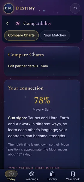 Compare charts: Maya and Sam, a 78% connection, and what a Taurus and Libra Sun mean together
